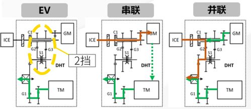 國產(chǎn)混動技術(shù)新高度 深度解析吉利電機及控制系統(tǒng)的研發(fā)突破
