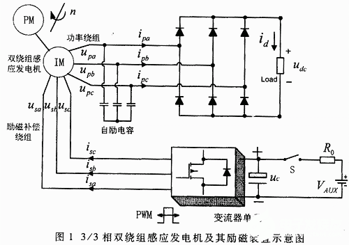 基于EPM7128與TMS320C32的3相雙繞組感應(yīng)發(fā)電機系統(tǒng)設(shè)計與軟件開發(fā)